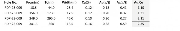 Figure accompanying this news release