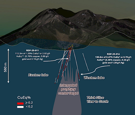 Figure 7 accompanying this news release