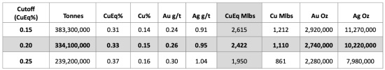 Table 1 accompanying this news release
