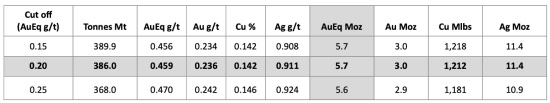 Table 2 accompanying this news release